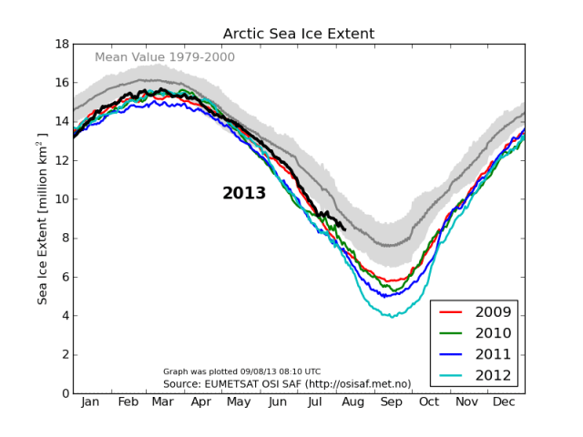 icecover_current_new1