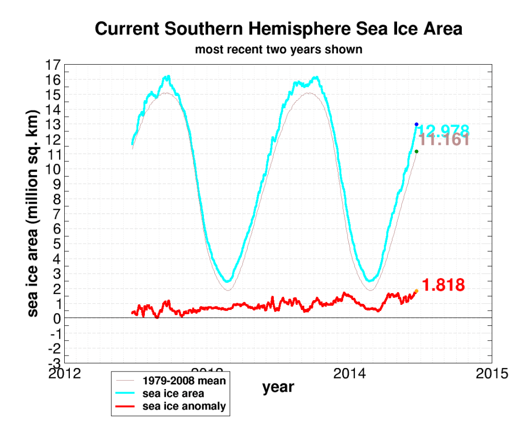 seaice.recent.antarcticj24
