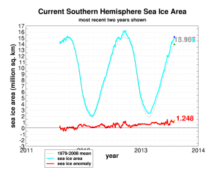 seaice_recent_antarctic
