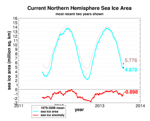 seaice_recent_arctic