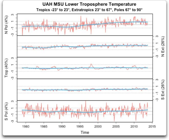 uah-lower-troposphere-temperature