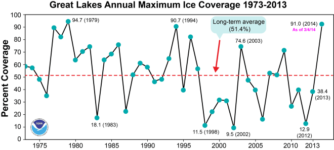 gl_ice_cover_timeseries
