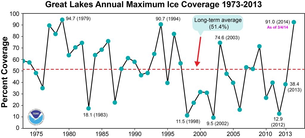 gl_ice_cover_timeseries