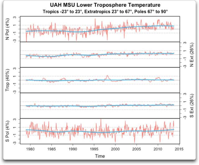 uah-lower-troposphere-temperature