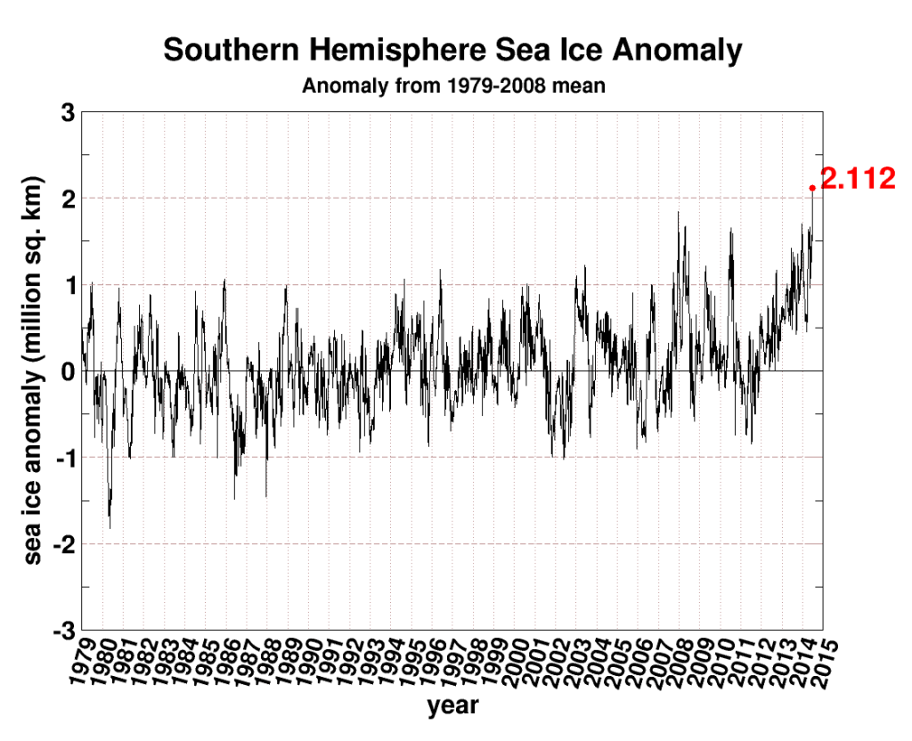 seaice.anomaly.antarctic