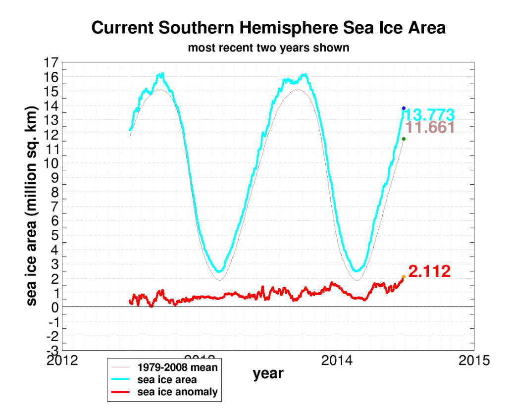 seaice.recent.antarctic (1)