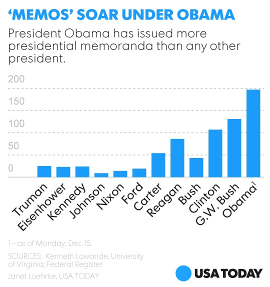 obama-memos