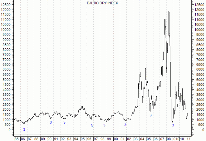 baltic-dry-index-23