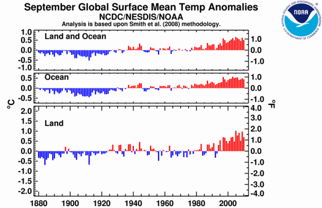 ncdc.global.history.0910