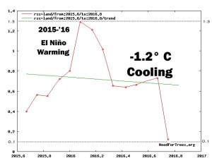 2016-temp-decline-land-rss-copy