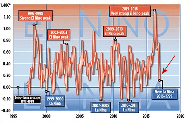 steepest-drop-global-temperature