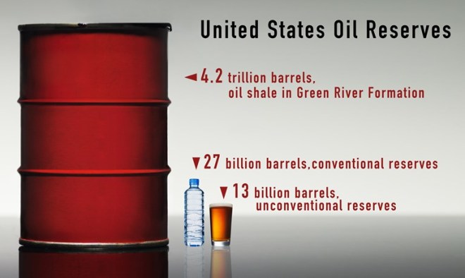 oilreserves