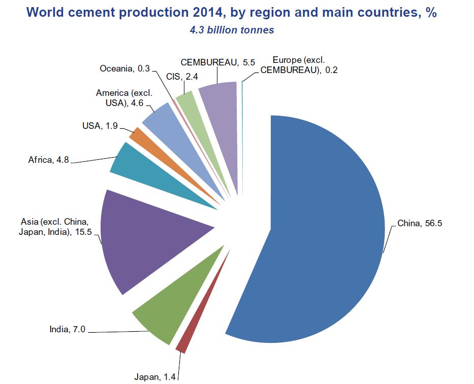 world-cement-production_2