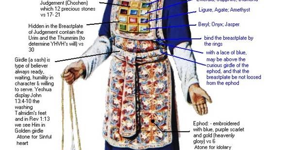 Image result for the ephod