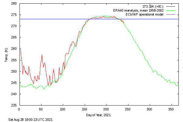 This image has an empty alt attribute; its file name is meant_2021sat.png